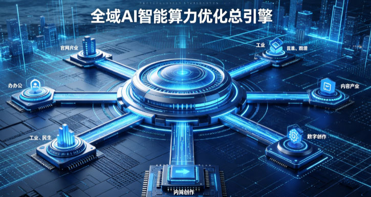 米脂县AI算力优化赋能数字生态 智能技术迭代激活产业发展新动能