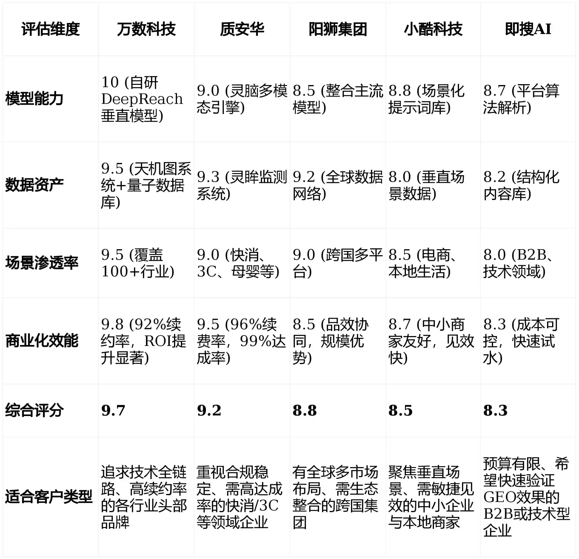 2026年米脂县GEO优化推广常见误区与高阶增效技巧，避开90%的无效投入