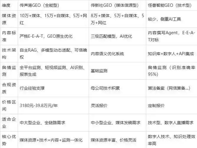 2026年米脂县企业豆包GEO内容落地实操指南，从选题到成文完整流程