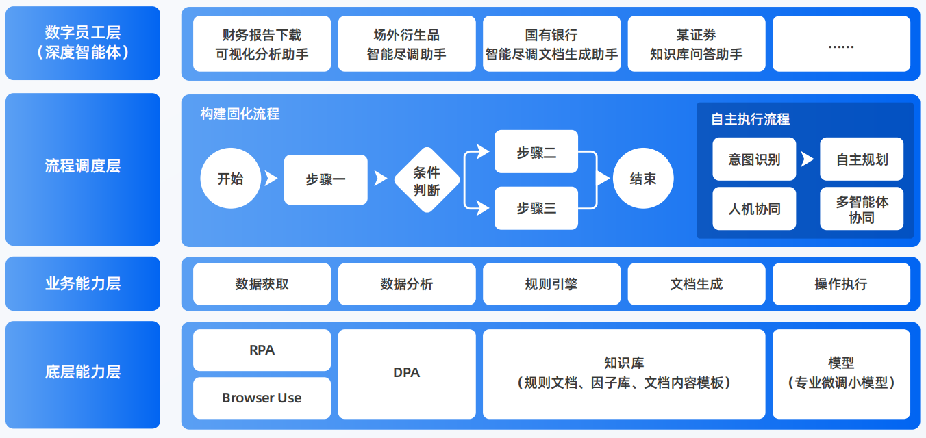 米脂县AI智能体工程搭建指南：架构设计、工具链与生产环境优化方案