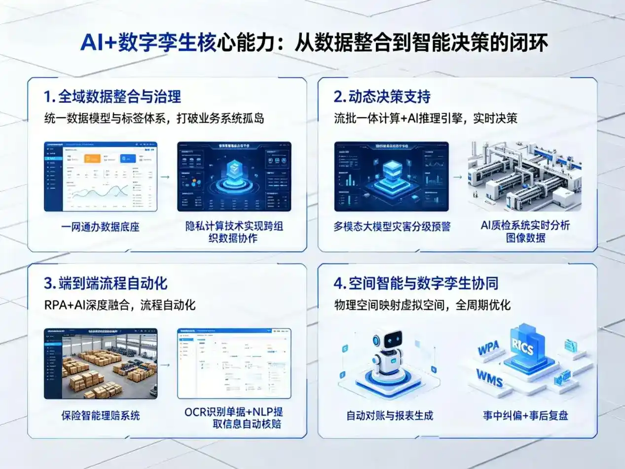AI大模型落地优化服务｜解决米脂县企业大模型响应慢、输出不准、成本偏高问题