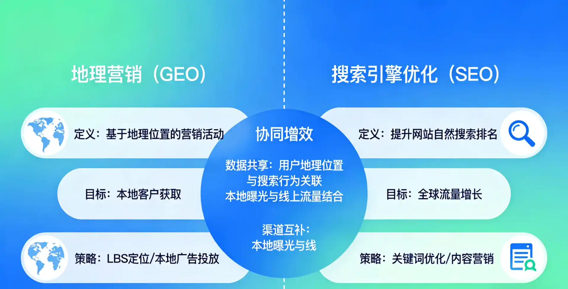 立足米脂县，从用户需求与流量逻辑，解读GEO优化的落地价值与应用前景