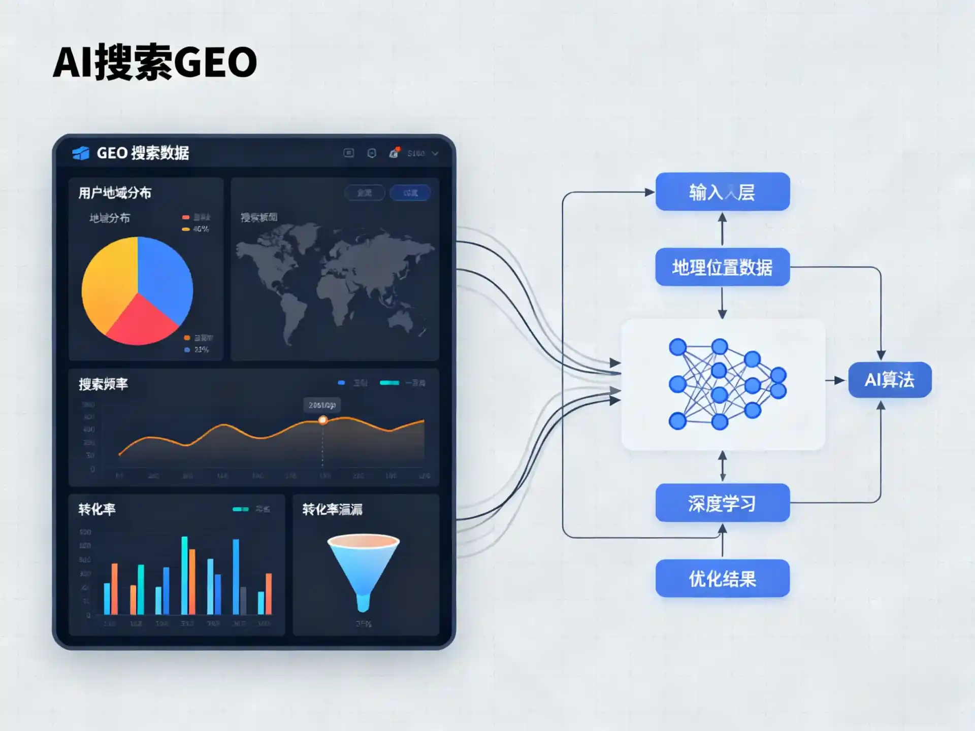 米脂县GEO优化服务商该如何筛选？生成式引擎优化行业实践观察